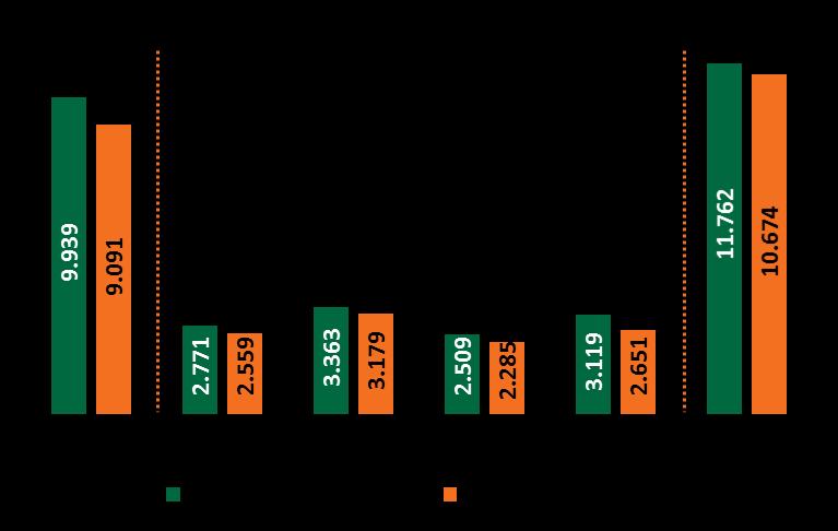 Distratos (%MRV) (em R$ mil) 1T14 2T14 4T14 2014 Var. 2014 x Vendas Brutas 5.094.056 1.538.059 1.518.808 1.466.936 1.481.587 6.005.390 17,9% Distratos (Valor de Contrato) 1.087.785 327.981 412.