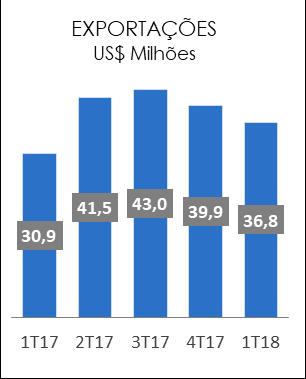 Release de Resultados 1T2018 ITR - Informações Trimestrais - 31/03/2018 - RAN