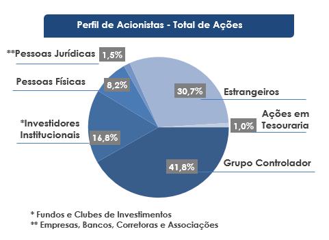 Release de Resultados 1T2018 ITR - Informações Trimestrais - 31/03/2018 - RANDON S.A. IMPLEMENTOS E PARTICIPACOES Versão : 1 Comentário do Desempenho Eventos e Reuniões No 1T2018, a Randon S.