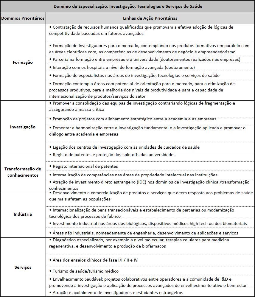 Referencial de Análise de