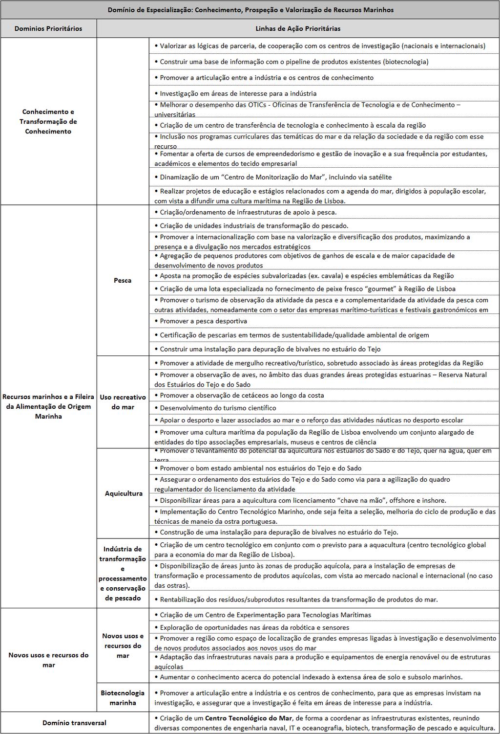 Referencial de Análise de