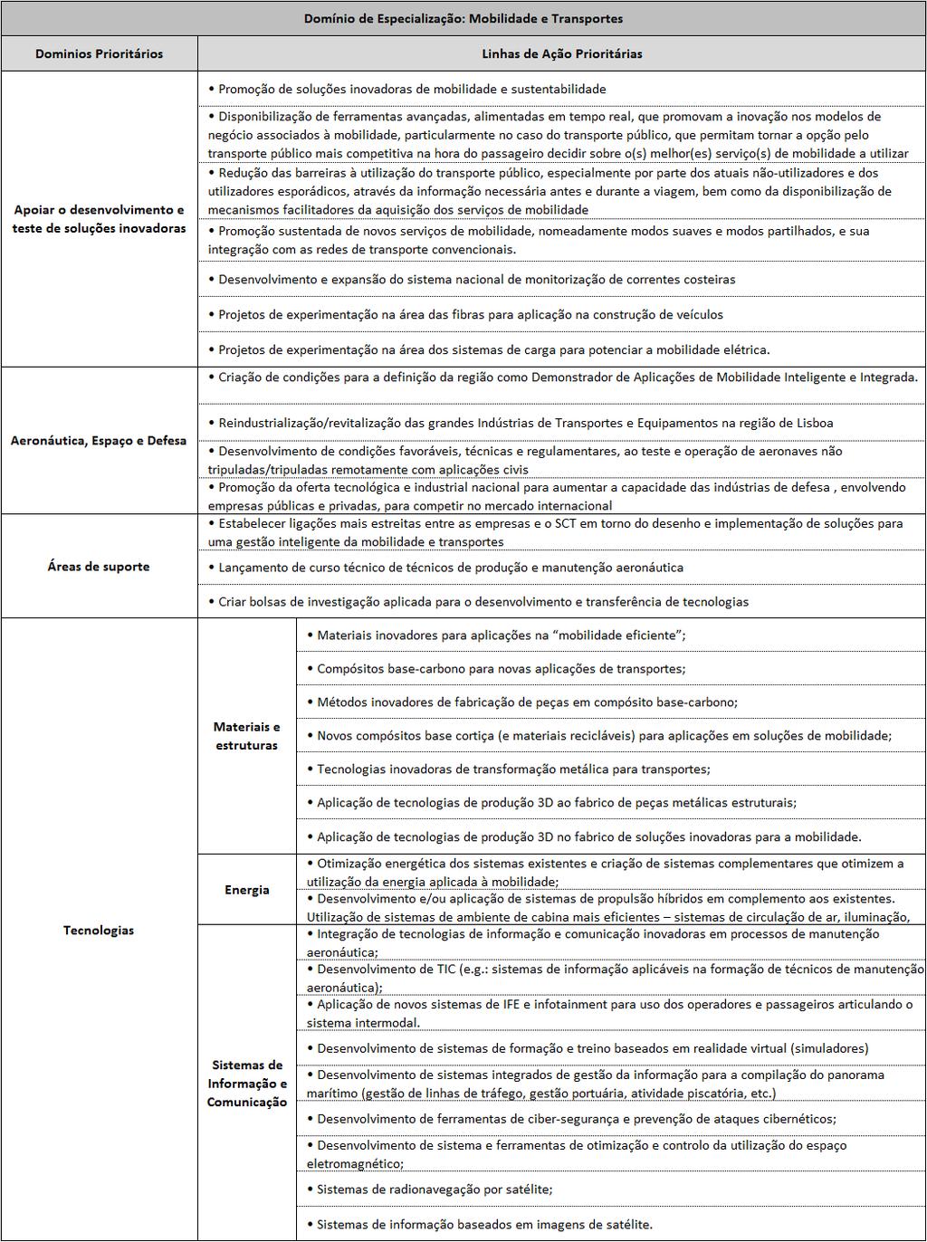 Referencial de Análise de