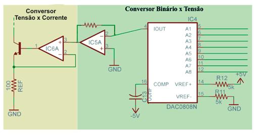 presente na entrada do amplificador. Esta tensão é proveniente de um valor binário vindo do microcontrolador após ser convertido por um DAC (DAC0808).