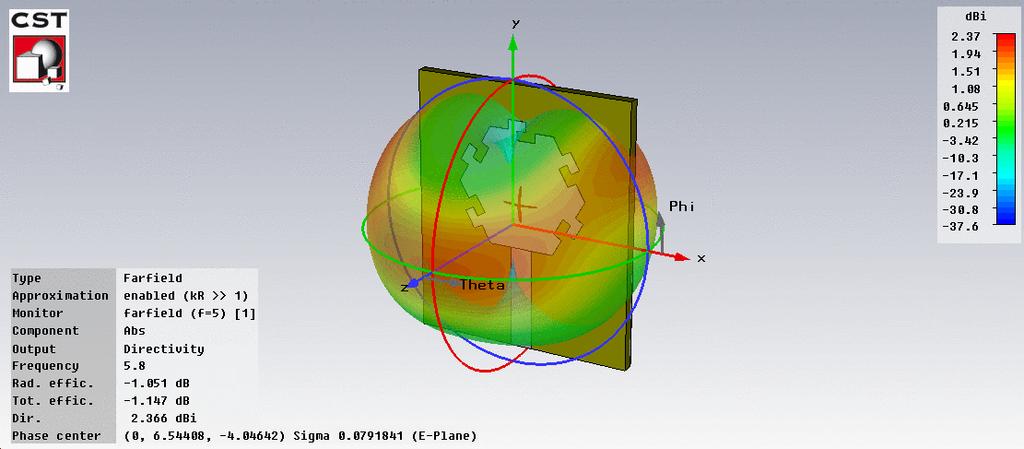 Figura 4.24 Diagrama de radiação polar da antena M1. Por fim, analisaremos os diagramas do protótipo final, com os elementos fractais aplicados no monopolo e no plano terra. Figura 4.