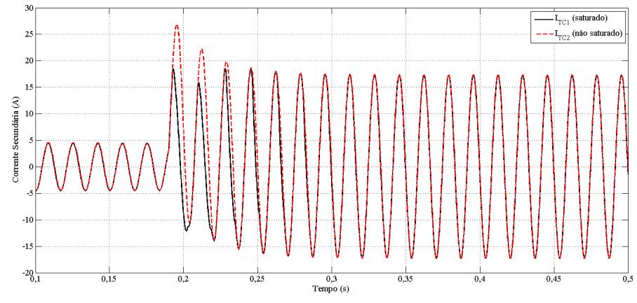 47 Figura 24 Magnitude das correntes que fluem no Relé Percentual e momento do trip, para carga de 4 ohms resistiva, falta trifásica, 25% fluxo remanescente em 50% linha de transmissão.