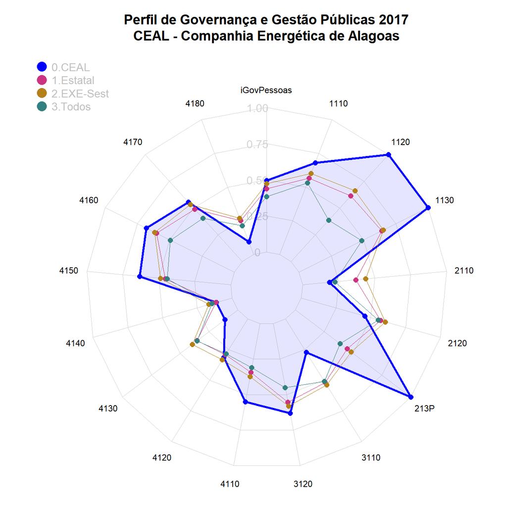 3 Contexto: Governança e Gestão de Pessoas Figura 3.