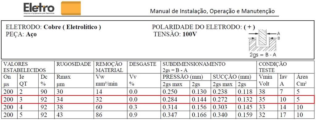 As peças foram usinadas aos pares, simultaneamente, sempre do mesmo aço nas duas condições de tratamento, a até uma profundidade de 10 mm.