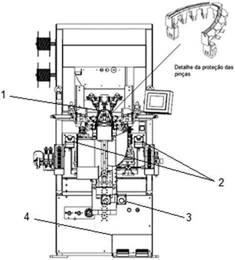 1. prato giratório S1. posição de giro para esquerda S2. posição de giro para direita 11. Máquina de montar bicos 11.