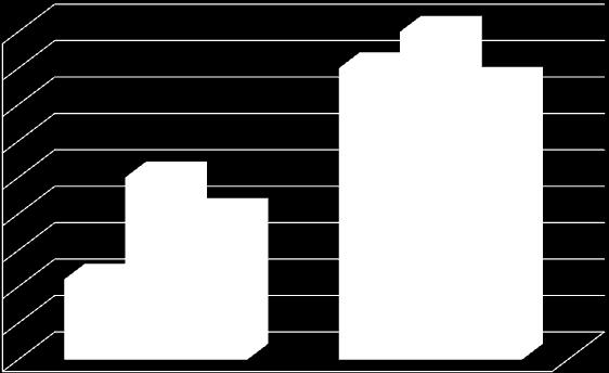 Condições de Saúde 9 8 7 6 5 8,0 9,0 7,6 4 3 5,0