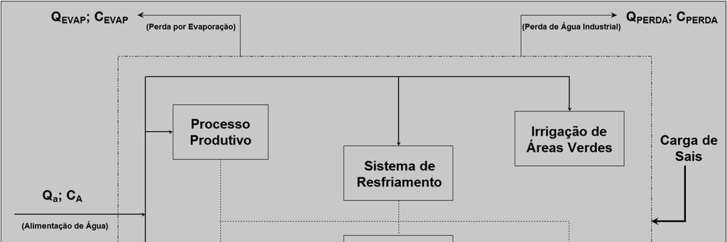 Representação do Esquema