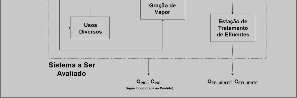 Obtenção da Carga de