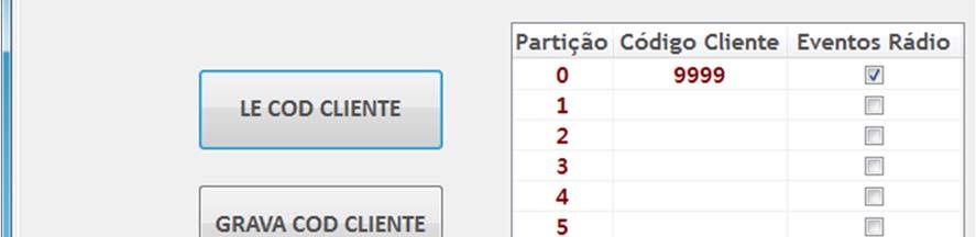 No MESTRE apenas a partição zero é utilizada, sendo as demais ignoradas tanto na leitura como na gravação.