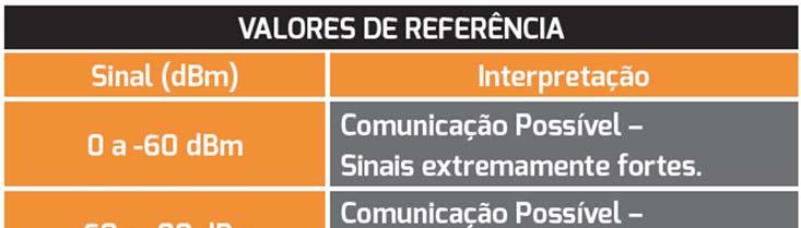 A tabela a seguir ilustra a correspondência entre os sinais e seu significado: Em caso de sinais muito fracos, o instalador pode optar pelo reposicionamento da antena ou caso seja possível pela