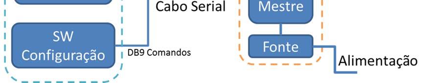 de rede Radioenge. As conexões são feitas através de portas seriais RS 232. O cabo é um cabo direto, sendo utilizados apenas os pinos 2, 3 e 5 para cada um dos conectores DB 9.