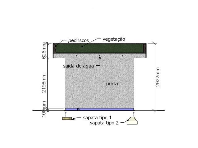 desempenho térmico dado pela câmara de ar não ventilada entre as chapas internas e externas.