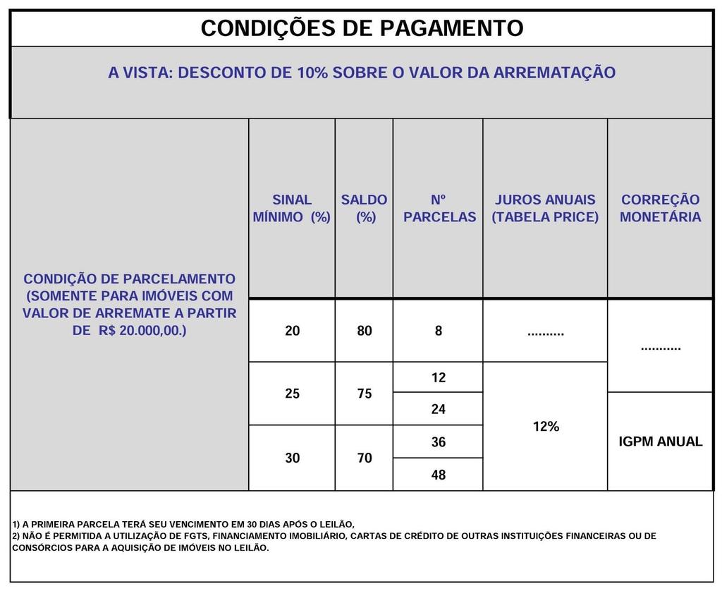 EDITAL DE LEILÃO CONGLOMERADO ITAÚ UNIBANCO 1.