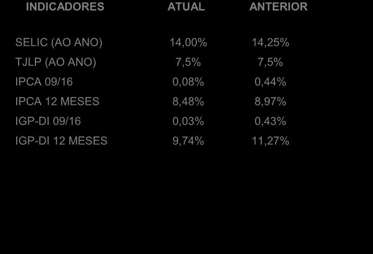 2006/2015 (%) Noroeste 3,75 3,69 3,89 4,09 4,29 4,35 4,48 4,49 4,38 4,46 15,27% 18,95% Norte 4,81 4,71 4,94 5,26 5,61 5,65 5,61 5,50 5,21 5,21 17,82% 8,37% Nordeste 4,88 4,87 4,81 5,15 5,48 5,60 5,26