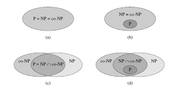 Suposições P=NP?