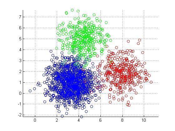 Aprendizado de Máquina Aprendizado não-supervisionado Algoritmos de agrupamento K-Means Expectation-Maximization (EM) Self-Organizing Map (SOM) Adaptive Resonance Theory (ART) Aprendizado