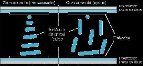 Monitores de Vídeo LCD Emissor, tela de