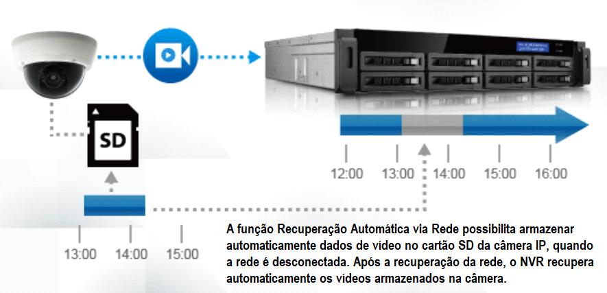 Câmera IP IR Visão Noturna (60m) - 2.