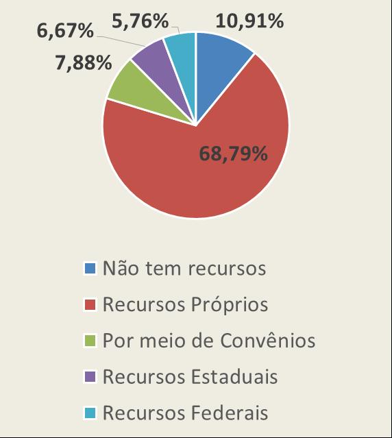 apresentam o maior índice na ausência dos planos e um dos maiores desafios enfrentados é a ausência de critérios mínimos para avaliação dos planos e os desafios dos projetos apresentados para