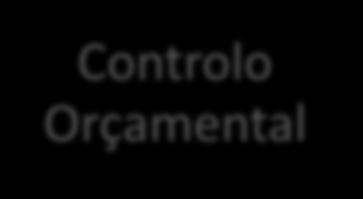 Controlo Orçamental Pela AR Pelo TC 70/100 67/100 Desde 2015,