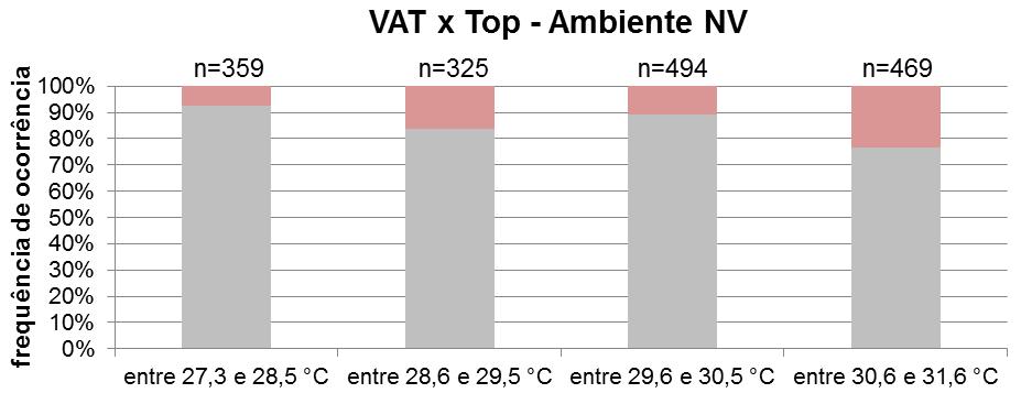 116 Figura 45 VAT versus T op em ambiente naturalmente ventilado O percentual de aceitabilidade térmica relativo à T op foi abordado em estudos realizados em salas de aula naturalmente ventiladas, no