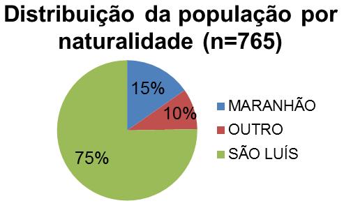 92 É importante ressaltar que o número de estudantes que participou da pesquisa é desconhecido e menor do que o número de participações computadas (questionários), uma vez que a maioria dos