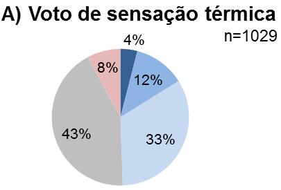 em relação aos ambientes naturalmente ventilados, as variáveis externas (Tabela 20) apresentam maior amplitude na estação chuvosa devido à variação de nebulosidade.