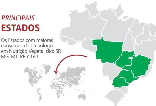 Quanto podemos melhorar a eficiência de uso das tecnologias