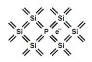 21 Figura 2.1 Dopagem do tipo N do semicondutor Fonte: (Razavi. 2009). Figura 2.2 Dopagem tipo P do semicondutor. Fonte: (Razavi. 2009). 2.1.1. O Efeito Fotovoltaico A maioria das células fotovoltaicas são feitas de silício dopado e consistem de uma junção PN.