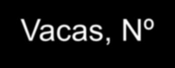 Produção de bezerros e eficiência produtiva de vacas submetidas a diferentes idades de desmames DP DC Dif.