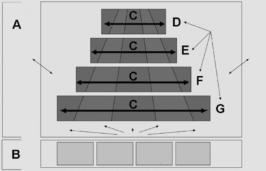 Tecnologia da informação é melhor associada ao elemento B, em detrimento de A. A arquitetura da informação corporativa é melhor associada ao conjunto dos elementos C, em detrimento de B.