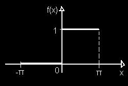 = 1 ()sen Exemplo: Determinar a série de Fourier de função f(x) que supomos possuir o período 2 e fazer esboços gráficos de f(x) e das primeiras três somas parciais.