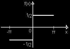 = + ( + 3) Vimos que para ()= 1, 0<< 0, <<0 a série de Fourier representa ()= + ( + 3+ ) Vamos determinar a série de Fourier para: ()= 1 2, 0<< 1 2, <<0 A função () é a () deslocada 1 2 unidades para