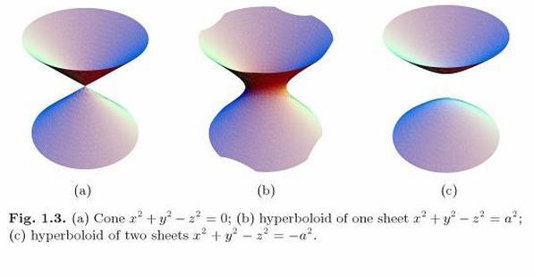 Por equações tri-dimensionais :