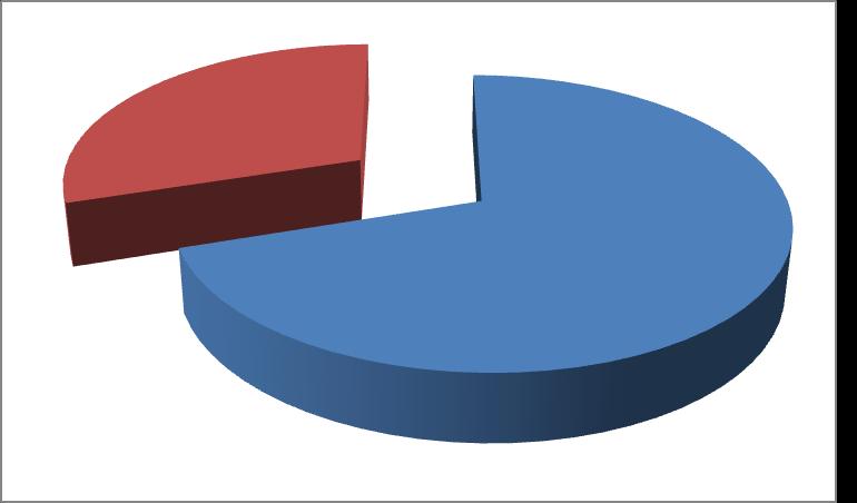 A REALIDADE ATUAL 30% da população possui cobertura privada, mas utilizam também o SUS: transplantes, medicação de alto custo, atendimentos