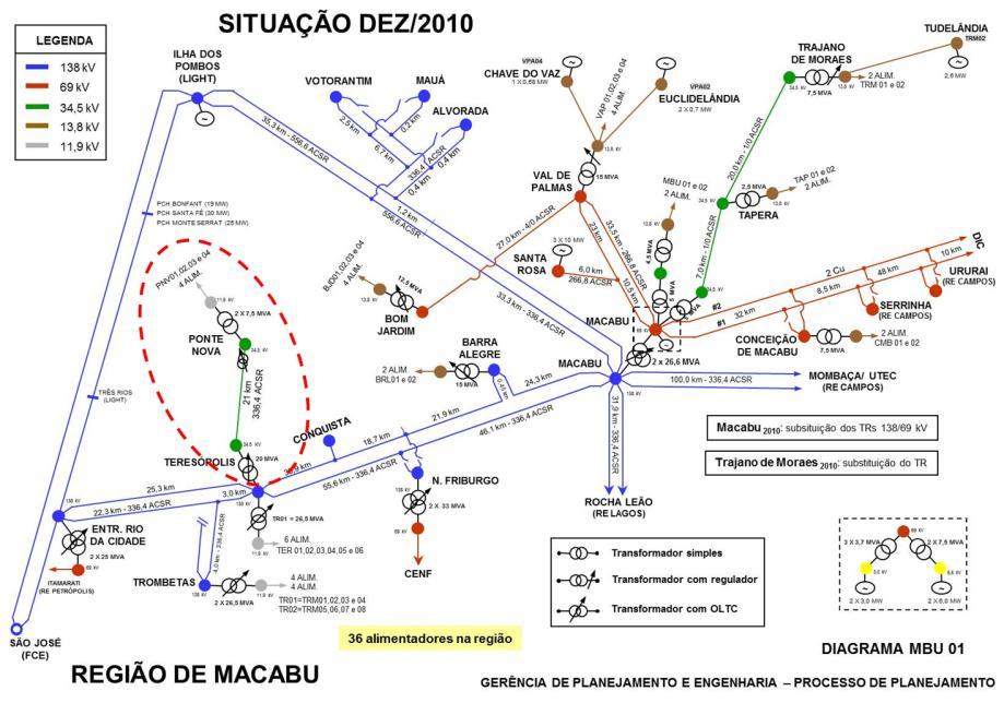 base de dados do Simulight quando da importação dos alimentadores, possibilitando a construção automática do diagrama unifilar de um ou mais alimentadores.