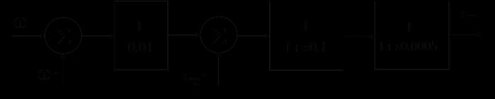 RT1 RT3 RT2 GCI Figura 6 Diagrama unifilar do sistema reduzido e detalhe do alimentador Na Figura 6, observa-se que quatro alimentadores de 11,9kV partem da SE Ponte Nova.