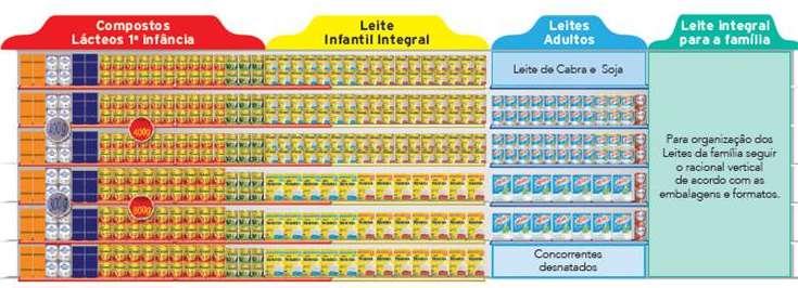 Prioridades do Período NUTRIÇÃO INFANTIL - PLANOGRAMA LEITES DE CRESCIMENTO Equipe,