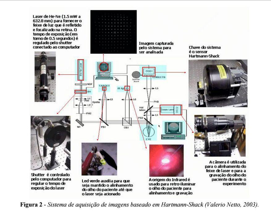 Etapa 0 - Aquisição de imagens Imagens