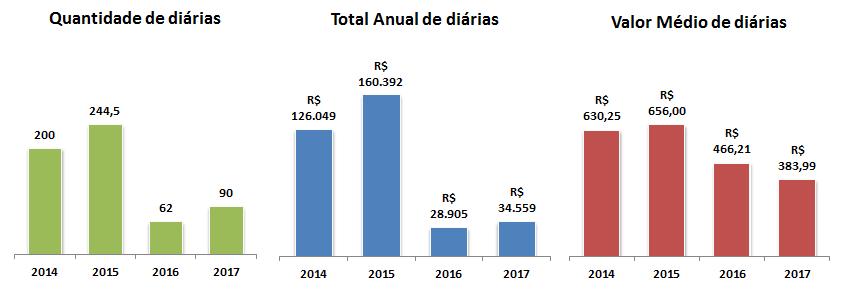 Fonte: Site da Transparência. Disponível em: http://www.