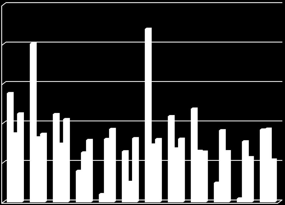 2,50% 2,00% 1,50% 1,00% IPREM Meta CDI 0,50% 0,00% 3.