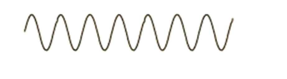 Consequência do Dualismo onda-corpúsculo Partícula livre deslocando-se segundo x positivo: Pelo dualismo onda corpúsculo: λ h / p Se a partícula é descrita por uma onda, λ é único e p é conhecido