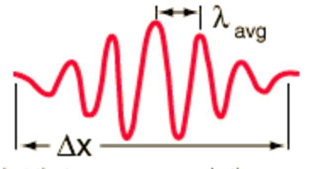 sobreposição de ondas com λ (e portanto p) ligeiramente diferentes ( p 0) de modo a que, por interferência, a