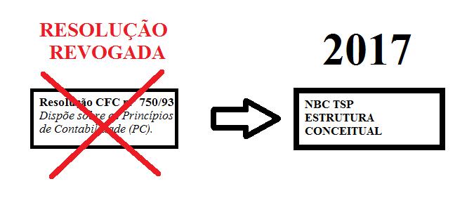 NBC TSP