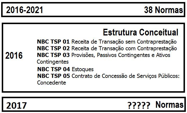 NBC TSP