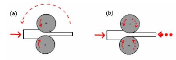 Na posição horizontal, o sentido de rotação pode, em alguns casos, ser alterado (reversível ou não-reversível). A figura 2.