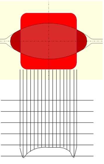 A L B L s s Figura 2.18 Exemplo da distribuição de tensões sob a largura comum para duas sequências de calibração: A) quadrado oval; B) oval quadrado.